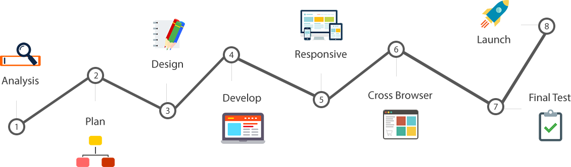 bn-web-design-process web-design-process
